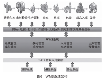 工廠信息化系統（ERP、PLM、MES、WMS）架構設計與建設規劃——計算機系統集成服務