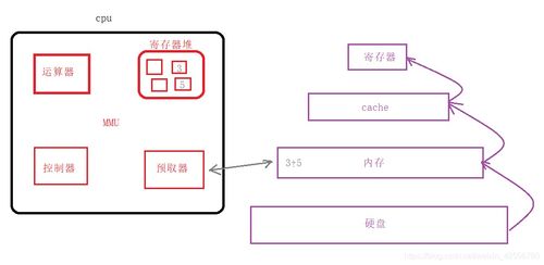 計算機(jī)系統(tǒng)、C語言編程與系統(tǒng)集成服務(wù)的深度解析