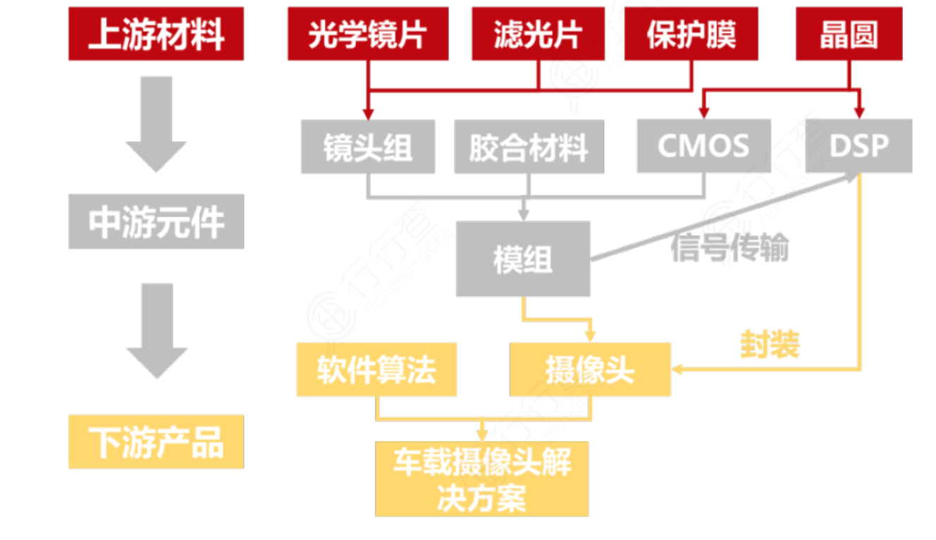 廣東省車載攝像頭發售專線 尋覓卡羅拉威馳與比亞迪G3高清CCD后視攝像頭的最佳購處